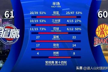 PG电子试玩-山西队主场失利，客场战绩有所下降的简单介绍