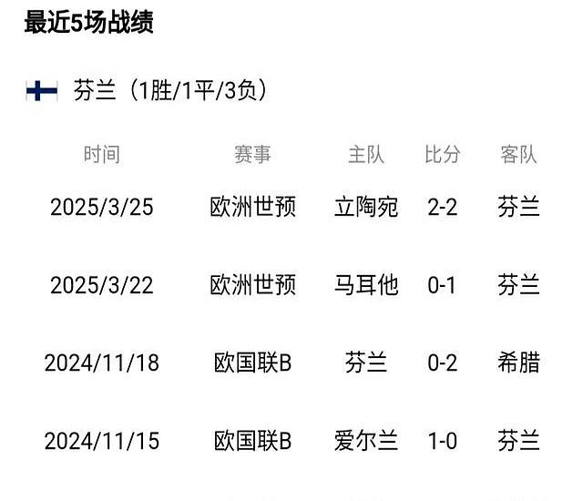 PG电子试玩官网-芬兰队员表现出色，赢得再战资格