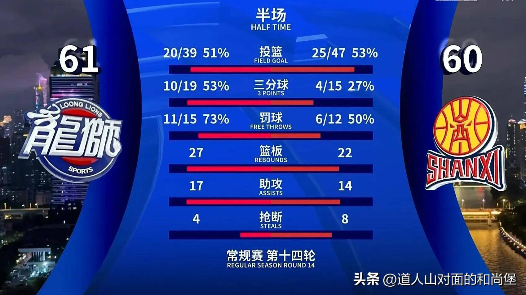 PG电子试玩-山西队主场失利，客场战绩有所下降的简单介绍