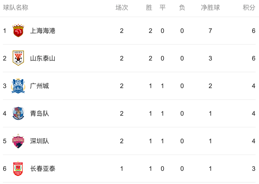 PG电子试玩官网-北京国安客场大胜,积分榜上升至第二位