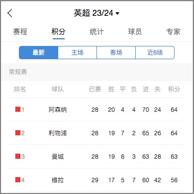 PG电子线上登入-利物浦连续高歌，稳坐积分榜首！的简单介绍